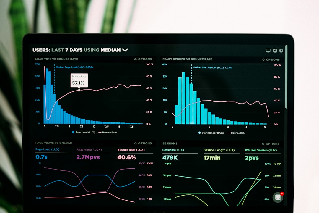 Research Behind Resistance to Change Research and data analysis on employee resistance to change